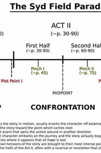 Writing Short Films: Structure And Content For Screenwriters