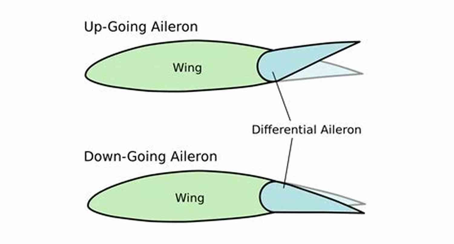 An Exciting Journey Into Mastering The Principles Of Flight Principles Of Flight Revision 1 Playboy