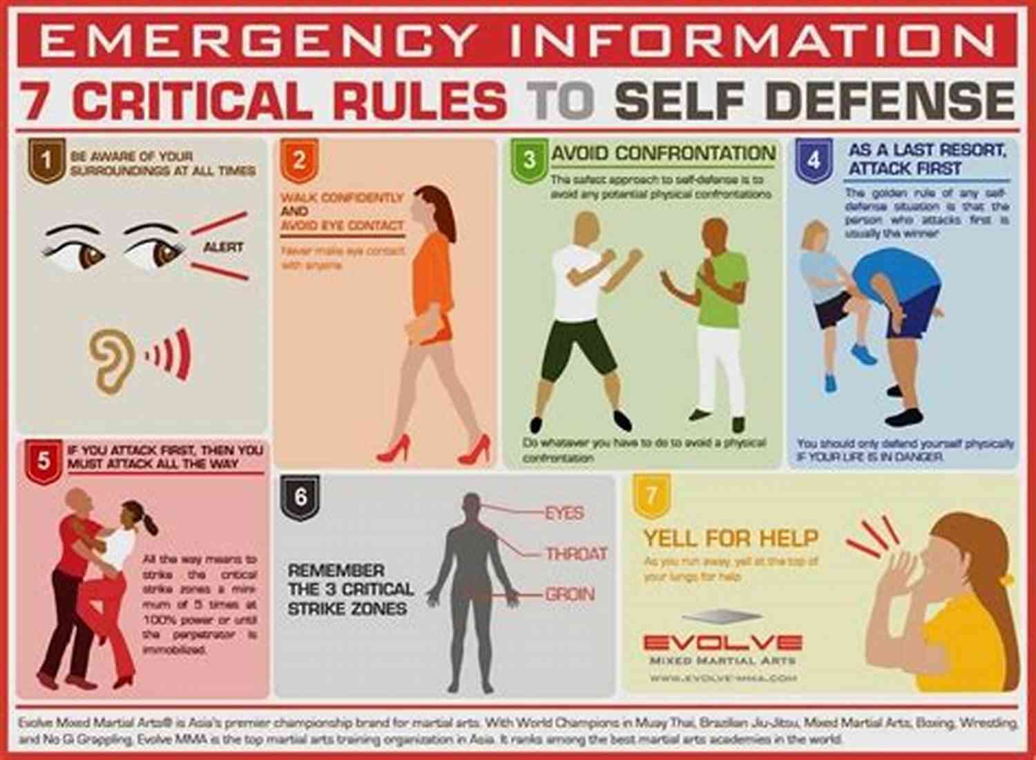 Basic Techniques For Self Defense To Self Defense Concepts Report: Basic To Self Defense