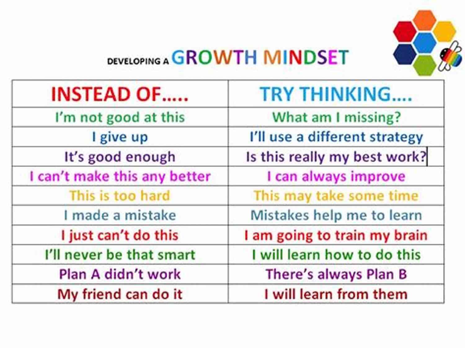Developing A Growth Mindset ON YOUR MARK GET SET GO : IT S YOUR TURN