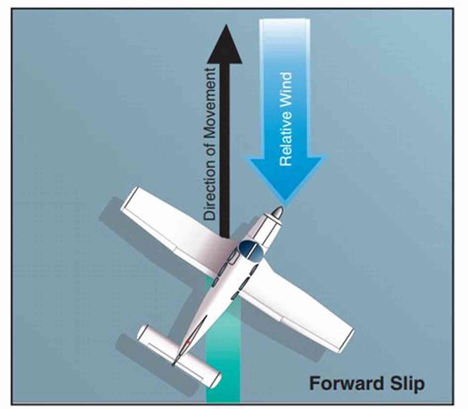 Flight Simulator Exercises: Crosswind Landing Techniques Exercises For Flight Simulator X